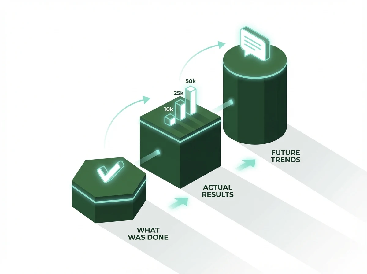 Principles of straightforward communication – summarized