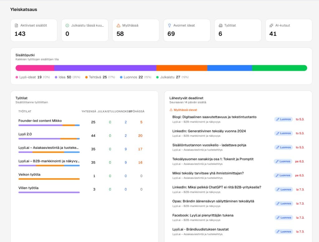Lyyli work view for organisational communications